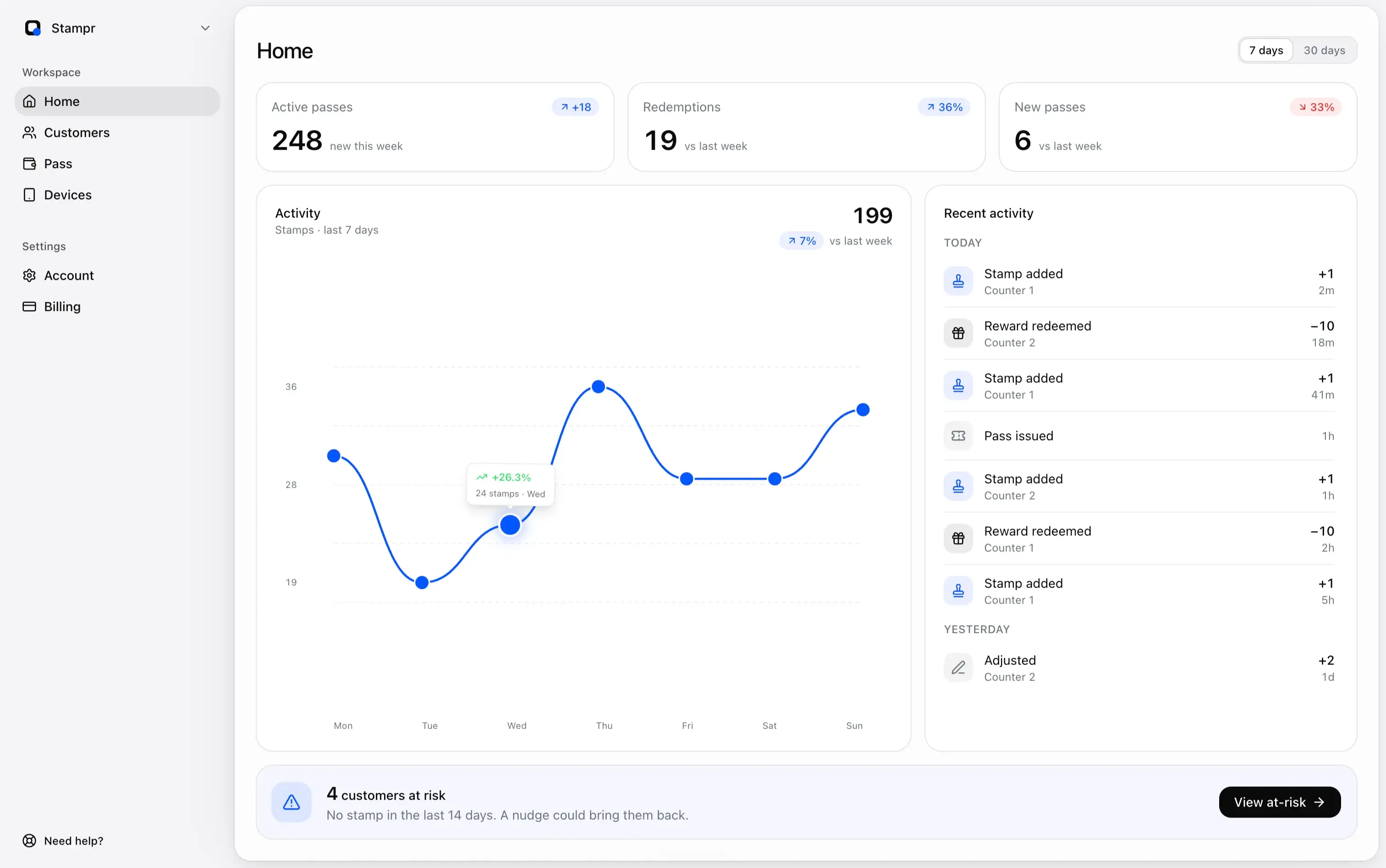 The Stampr dashboard